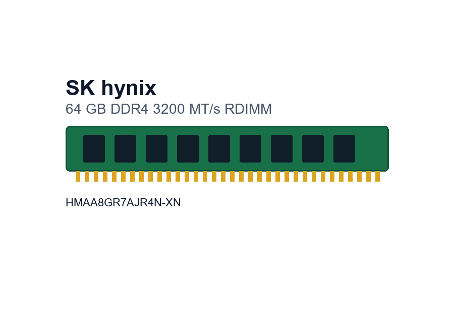 Neutral reference image for SK hynix HMAA8GR7AJR4N-XN 64 GB RDIMM memory module